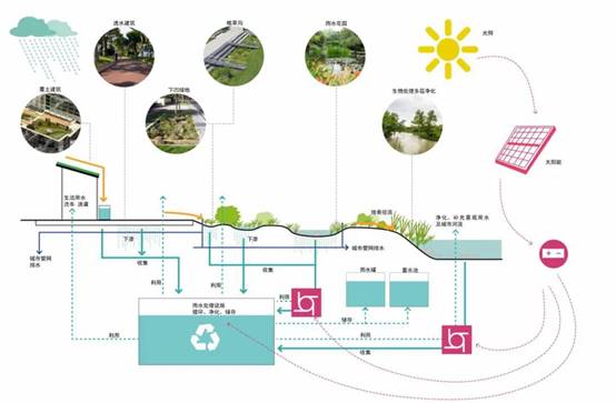 多元化辦公生活 常熟瑞特電氣股份研發中心景觀設計