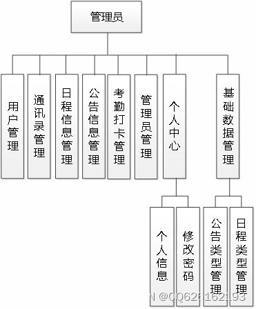 ssm721北關村基本辦公管理系統的設計與實現 jsp