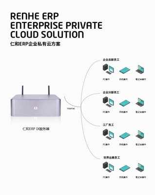 仁和云ERP系統中小企業遠程辦公管理