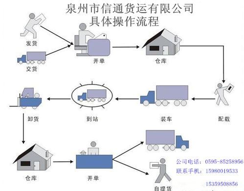 綿陽市到湘潭市岳塘區17米5貨車電話多少 出租