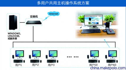 火林Fire-Lin四核RDP8.1桌面云終端機FL600