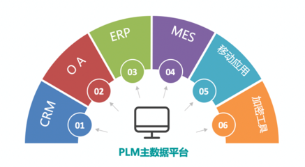 悟空PLM:為產品生命周期管理賦能,助力產品主線企業數字化轉型