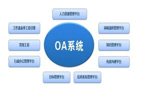 大型企業選型oa系統全攻略