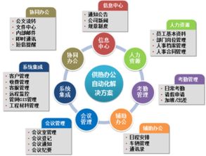 為什么協同辦公系統的核心是多種企業管理模式的糅合