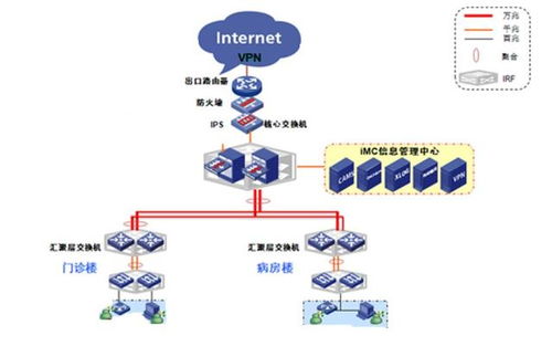 三甲醫(yī)院智能化整體規(guī)劃設(shè)計(jì)方案解析