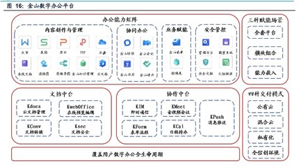 計(jì)算機(jī)行業(yè)專題研究:信創(chuàng)啟動(dòng)將加速自主IT生態(tài)成熟