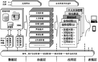 城東區(qū)電子政務(wù)協(xié)同辦公系統(tǒng)實(shí)施案例