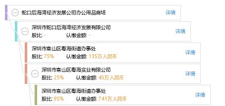 蛇口后海灣經(jīng)濟(jì)發(fā)展公司辦公用品商場